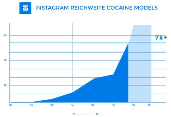 unternehmen-erfolg-story-statistik-model-agentur-reichweite-social-media-instagram-blau